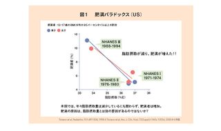 乳・乳製品の健康効果の今昔